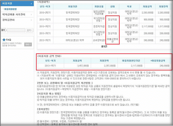 이중지원현황에 대한 이미지