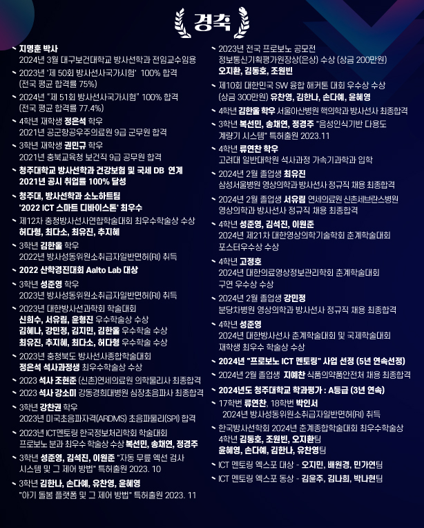 경 축
/4학년 재학생 최규철학우 2021년 경기지역 농협 6급 합격
/4학년 재학생 정은석학우 2021년 공군항공우주의료원 9급 군무원 합격
/3학년 재학생 권민규학우 2021년 충북 교육청 보건직 9급 공무원 합격
/2018년도 김도연졸업생 2021년 9월 국제심장초음파사자격증(RDCS) 취득