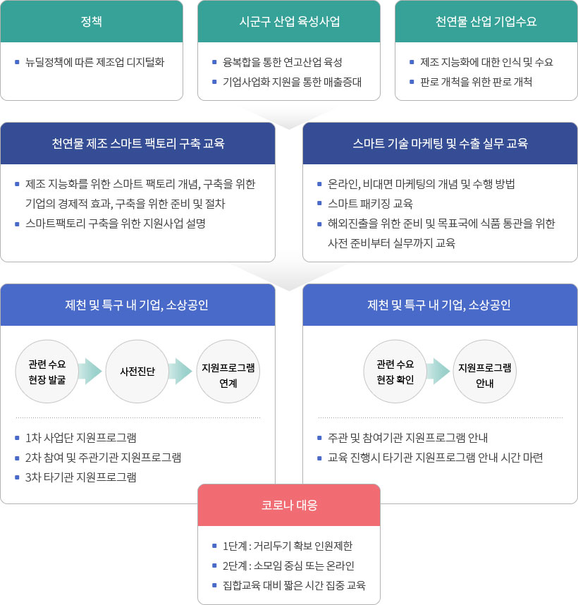 인식개선 : 제천한방바이오진흥재단 단계별 이미지 - 자세한 내용은 하단 대체텍스트 내용 참조