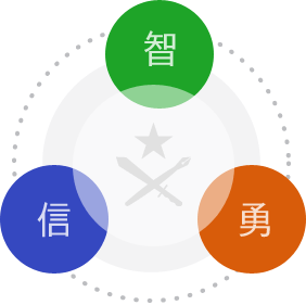 智(지),信(신),勇(용)